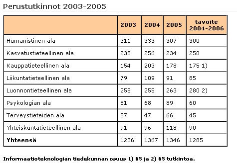 Avainlukuja