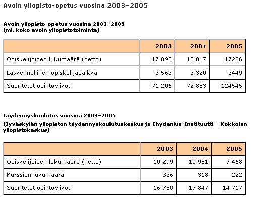 Avainlukuja