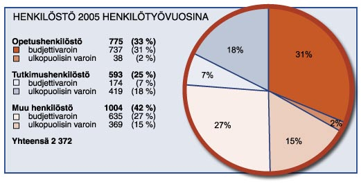 Avainlukuja