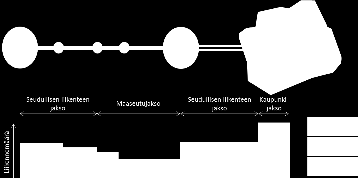 22 4.2 Toimintaympäristöt Toimintaympäristöjaon tarkoituksena on jakaa päätieverkko sitä käyttävän liikenteen koostumuksen perusteella.