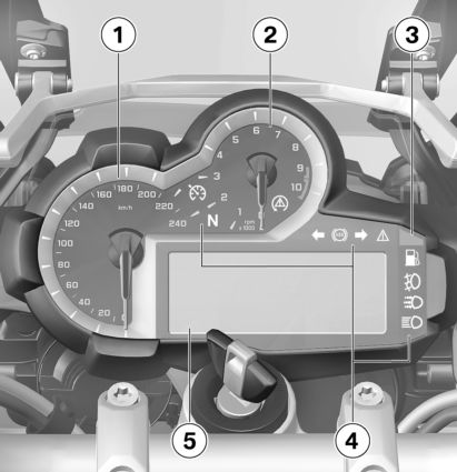 z Yleiskuvat Mittaristo 1 Nopeusnäyttö 2 Kierroslukunäyttö 3 Ympäristön valoisuuden tunnistin (mittariston valaistuksen kirkkauden säätöön) Kun huomiovalot TLV