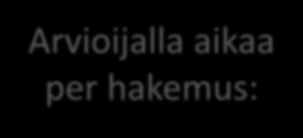 Hakemusten pisteytys Arvioijalla aikaa per hakemus: 1h20min / Phase 1 2 tuntia / Phase 2 18 kohtaa/hakemus asteikolla 0,0-10,0p (+teksti) Summana 0,0-5,0p kullekin kolmelle pääkohdalle