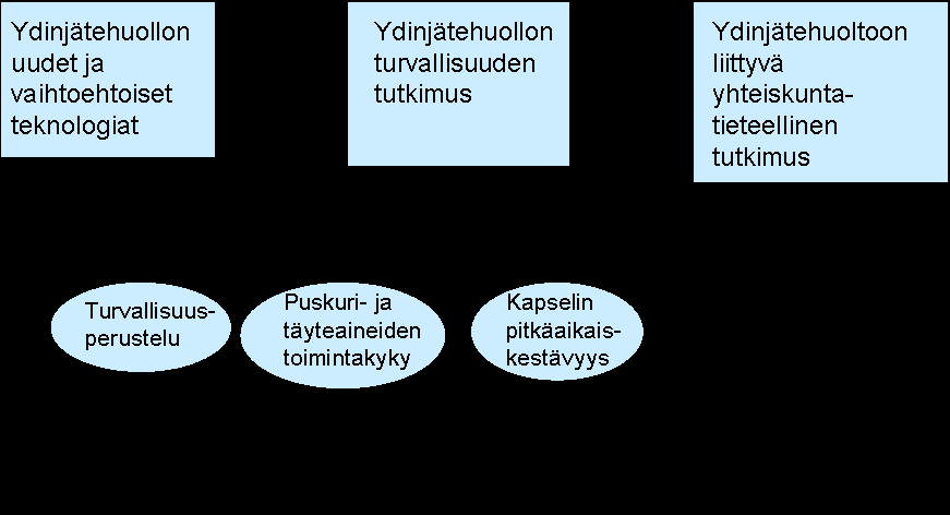 6 polttoaineen loppusijoituslaitoksen rakentamislupahakemuksen käsittelyn alkaminen tarjoaa mahdollisuuksia ajankohtaiselle yhteiskuntatieteelliselle tutkimukselle.