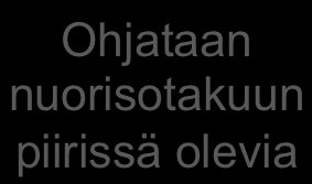 Uusi startti tila Nuorisotakuuta tukeva moniammatillinen toimintatila Ohjataan alanvaihdon suunnittelijat, jotka epävarmoja uudesta alasta Ohjataan keskeyttämisvaarassa olevat Henkilökohtaisten