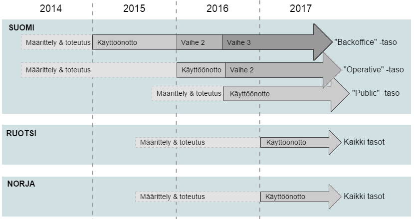 30 tushetkellä tiedossa olevan vaiheistuksen mukaisia.