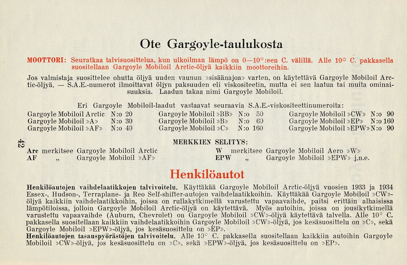 S..E.-numerot Gargoyle Mobiloil rti N:o 20 Gargoyle Mobiloil»» N:o 30 Gargoyle Mobiloil»» N:o 40 te r merkitsee Gargoyle Mobiloil rti Gargoyle Mobiloil»» Ote Gargoyle-taulukosta MOOTTORI: Seuratkaa