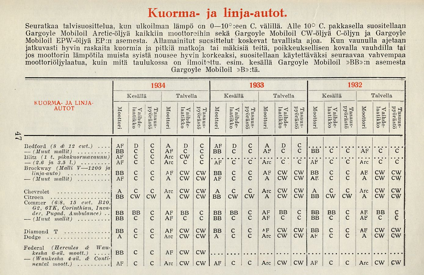 (Muut (2. (Muut - (Muut (Waukesha ~. O ~. O 3: Es. I Kuorma- ja linja-autot. Seuratkaa talvisuosittelua, kun ulkoilman lämpö on olo :een. välillä. lle 10.