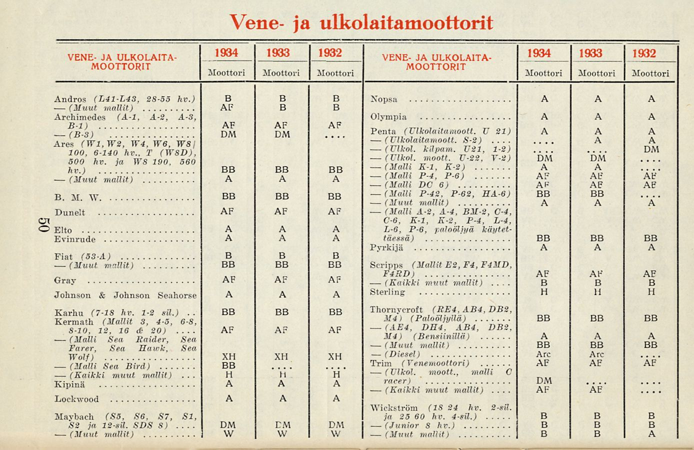 (Muut (Malli (Malli (Kaikki (Muut. Vene- ja ulkolaitamoottorit (Ulkol. (Vlkol. (Malli ( (Malli (Malli (Muut (Malli (Kaikki (E4, (Muut (Ulkol.