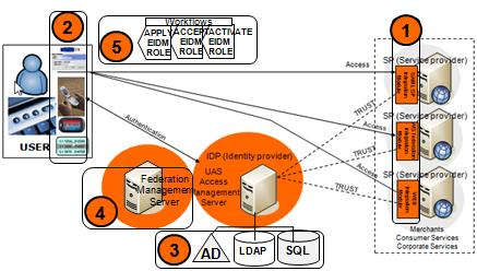 Ubisecure Solutions, Inc.