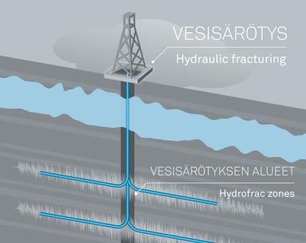 Oil & Mining Liuskeöljyliiketoiminnan dynamiikkaa Liikevaihdon jakauma asiakastyypeittäin Muuhun teollisuuteen käytettävät prosessikemikaalit EUR xx million euroa Kaivostoiminta 35 % 25% 310 milj.