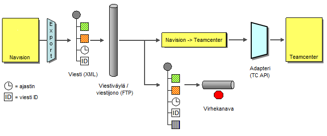 5 Parannuksia järjestelmään 5.