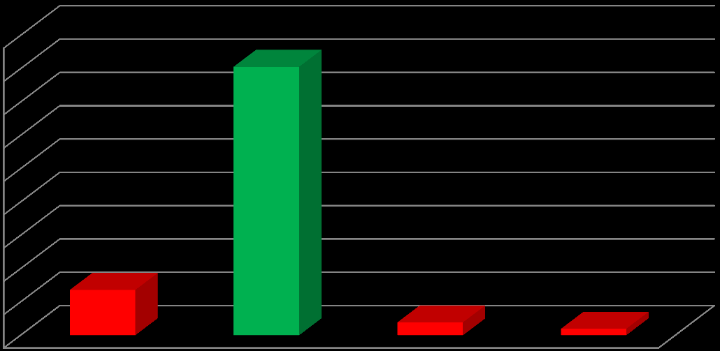 37 Muutama ensihoitaja (n/n = 2/105) oli sitä mieltä, että edellä mainittuja johtajia ei määrää kukaan, vaan jokainen ottaa tehtävän, johon parhaiten sopii.