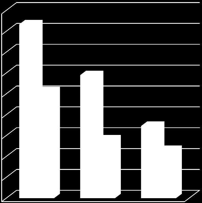 42 potilastapauksen osasi luokitella vain 50 % (n/n = 13/26): Verta valuu korvasta, pää ja niska aristaa, raajat toimivat, vastaa kysymyksiin, rannesyke tuntuu voimakkaana, mutta nopeana,