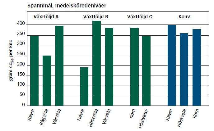 Khk-päästöt ja viljelykierto 5.5.2014 Rajala J.