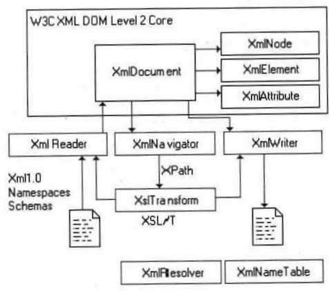 viralliset Internet-sivut löytyvät osoitteesta http://www.saxproject.org. Technologies; SAX project.