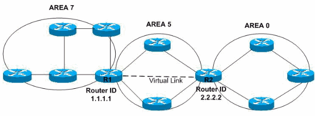 9 OSPF OSPF-protokolla (open shortest path first) on IGP-reititysprotokolla (interior gateway protocol), jota tyypillisesti implementoidaan alueissa (engl. area) joilla on omat tunnisteensa.
