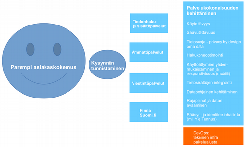 Kirjastot.fi-hakemus 2017: liite 5/23 Kansallisen kirjastoverkon toimivuuden ja sen kilpailukyvyn sekä muistisektorin yhteistyön edistämisessä Kirjastot.fi on mukana mm.