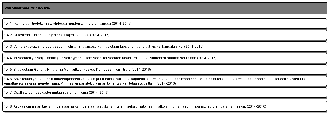1.4. Tuetaan yhteisöllisyyttä rohkaisemalla asukkaita kehittämään ja pitämään kunnossa yhteistä omaisuutta ja ympäristöä.