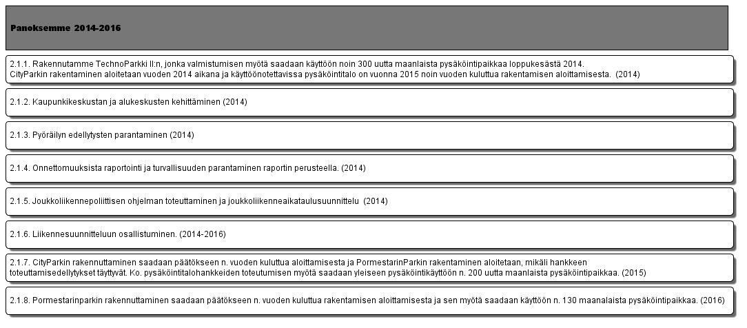 2.1. Joukkoliikenteen, yksityisautoilun, pysäköinnin, pyöräilyn ja kävelyn matkaketjuista luodaan sujuvia ja