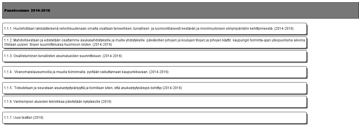 1.1. Kaavoitetaan, rakennetaan ja ylläpidetään houkuttelevia, vuorovaikutteisia ja omatoimisuuteen kannustavia asuinalueita, joissa itsenäinen selviytyminen on mahdollista ja arki sujuvaa elämän eri