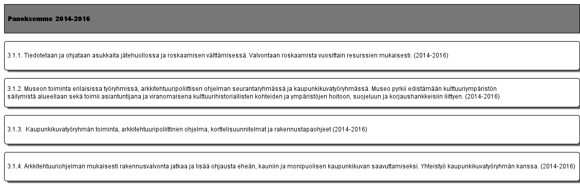 3.1. Suunnitellaan, rakennetaan sekä ylläpidetään viihtyisää ja siistiä ympäristöä.