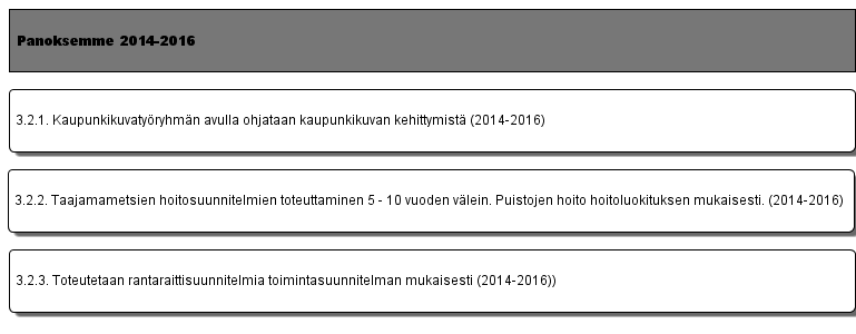 3.2. Kehitetään kaupunkikuvaa niin, että se vastaa kansainvälisen yliopistokaupungin brändiä. Taajamametsiä hoidetaan suunnitelmallisesti. Rantaraittien rakentamista jatketaan.