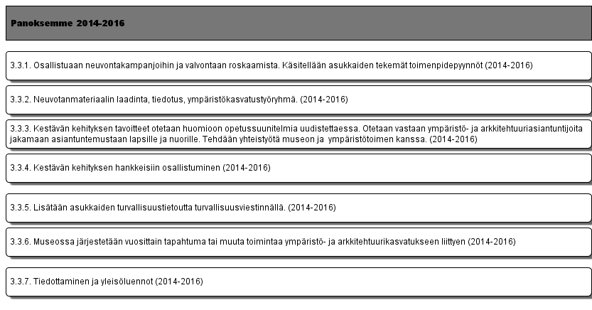 3.3. Annetaan ympäristö- ja arkkitehtuurikasvatusta.