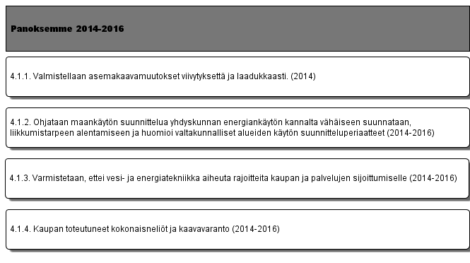 4.1. Esitetään maakunta- ja yleiskaavoituksessa tasapainoinen ja kestävä kaupan ja palvelujen rakenne.