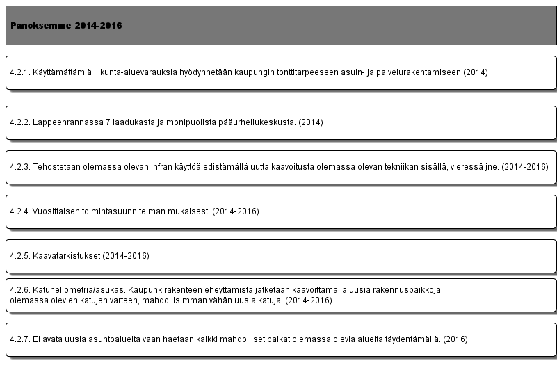 4.2. Tarjotaan riittävästi rakentamiskelpoisia työpaikka- ja asuintontteja sekä laadukkaita julkisten palvelujen tontteja, tonttitarjonnassa mukana sekä yksityisten että kaupungin rakentamiskelpoiset