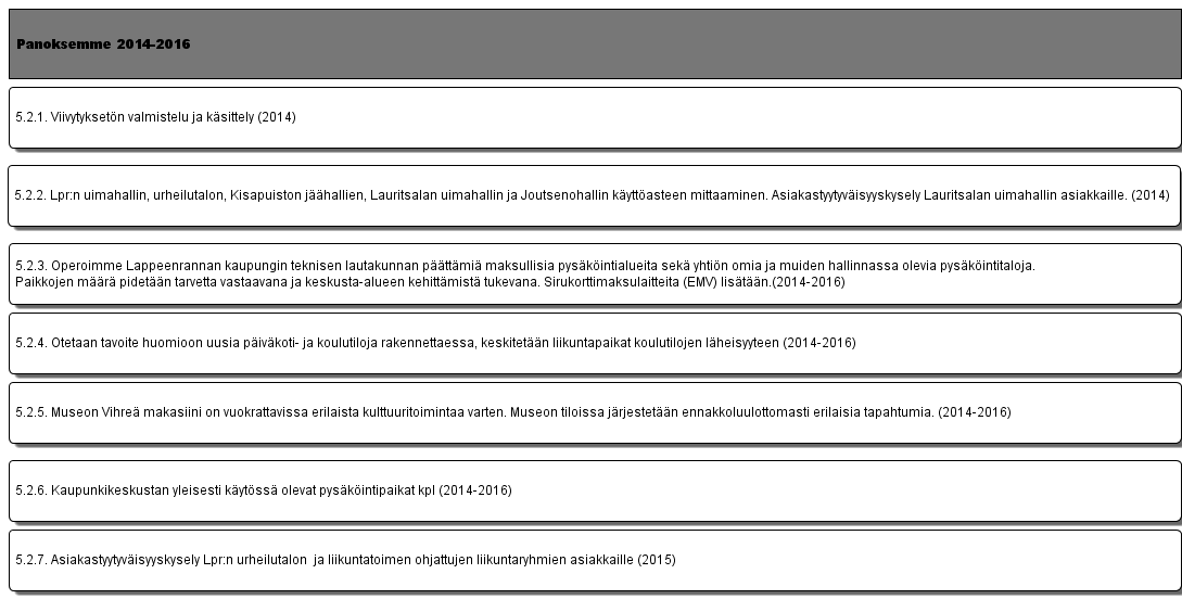 5.2. Turvataan keskusta-alueen palvelut ja niiden kehittäminen (asuminen, kauppa, palvelut, kävely, pyöräily, joukkoliikenne, pysäköinti).