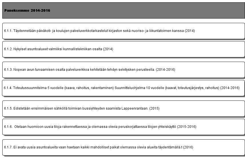 6.1. Tehdään ja toteutetaan palveluverkkotarkasteluja, joissa huomioidaan tilojen tehokas yhteiskäyttö.