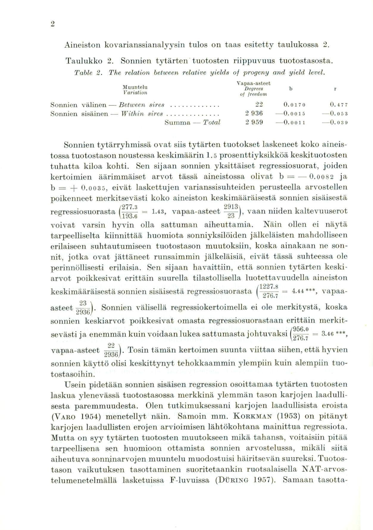 2 Aineiston kovarianssianalyysin tulos on taas esitetty taulukossa 2. Taulukko 2. Sonnien tytärten tuotosten riippuvuus tuotostasosta. Table 2.