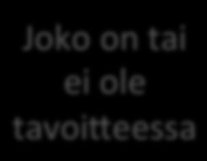 Ei voi hoitaa, jos ei 5edä paljonko paineet ovat Ongelman ydin: (tai jos 5etääkin, ei