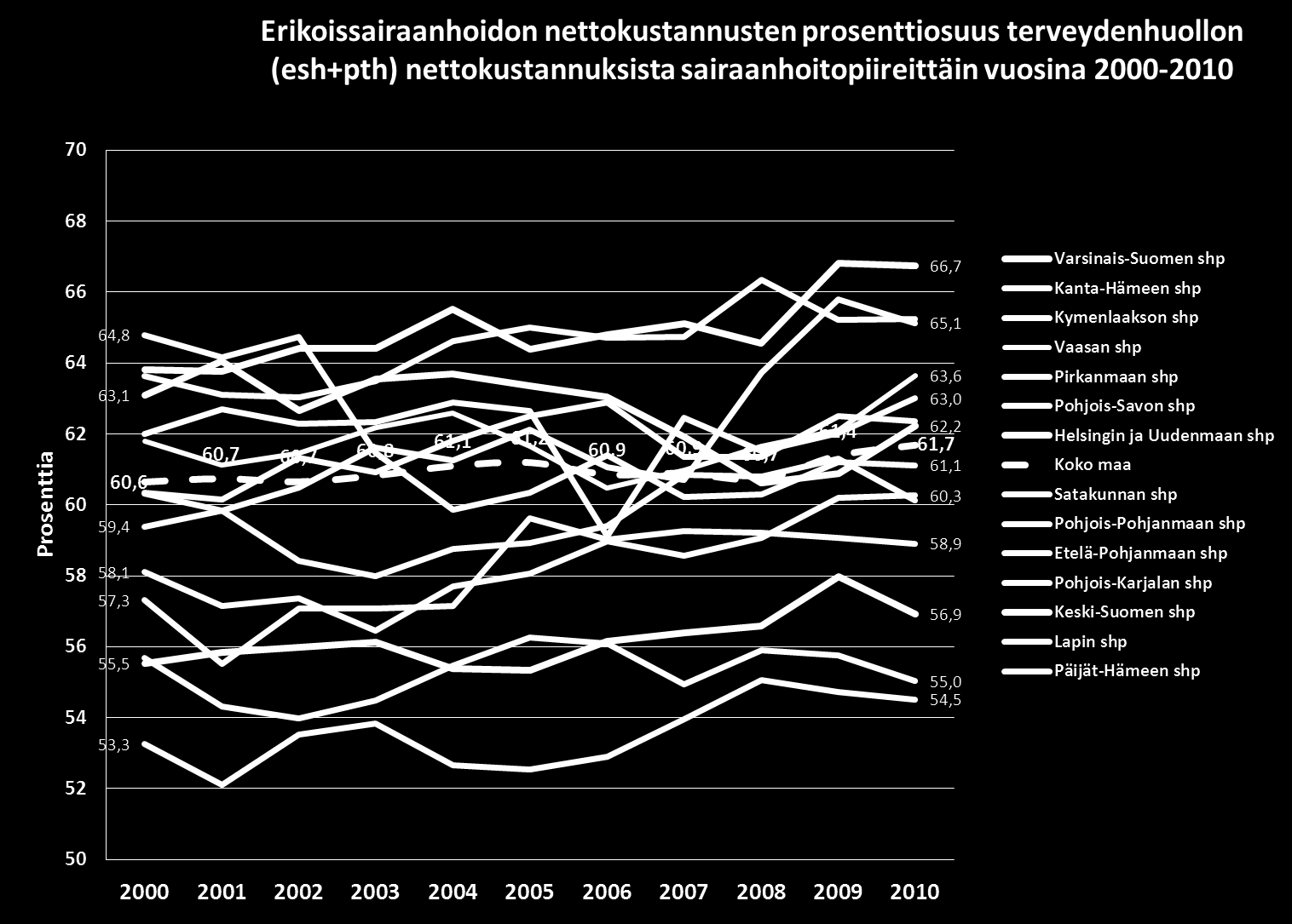 18 Lähde: THL, Tilasto- ja