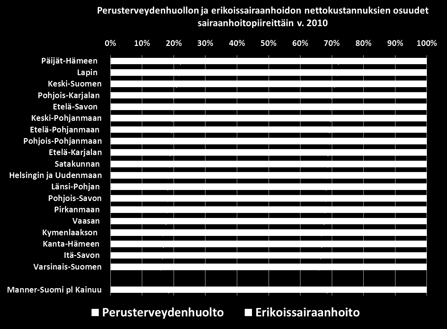 19 Lähde: Tilastokeskus, THL, Kuntien