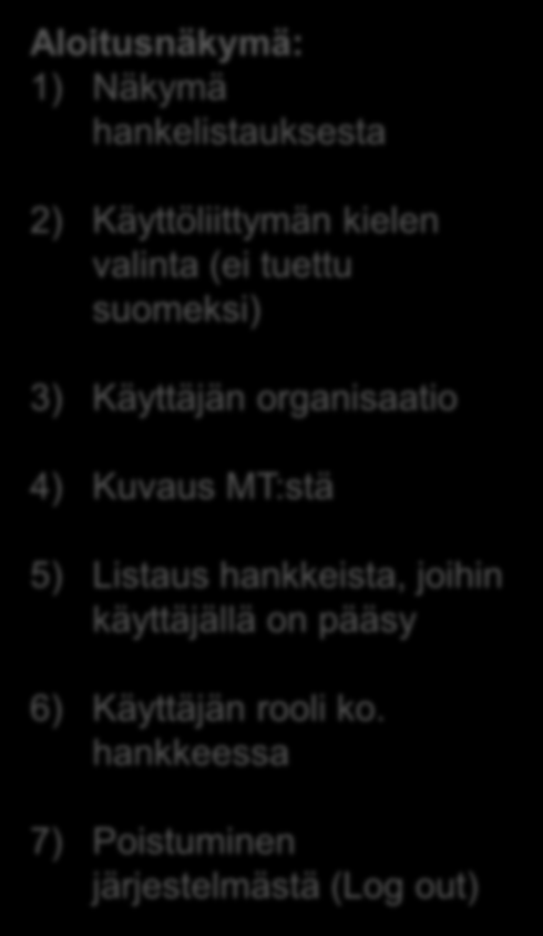 7 Aloitusnäkymä: 1) Näkymä hankelistauksesta 2) Käyttöliittymän kielen valinta (ei tuettu suomeksi) 3) Käyttäjän organisaatio 4) Kuvaus MT:stä 5) Listaus hankkeista, joihin