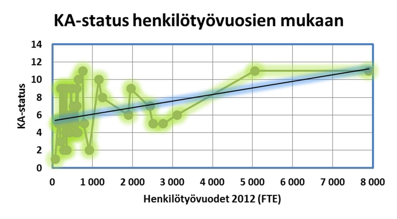 RAKETTI-HANKE RAPORTTI 2(9) Vastaukset jakautuvat 11 vaihtoehtoon (Kuvio 1).