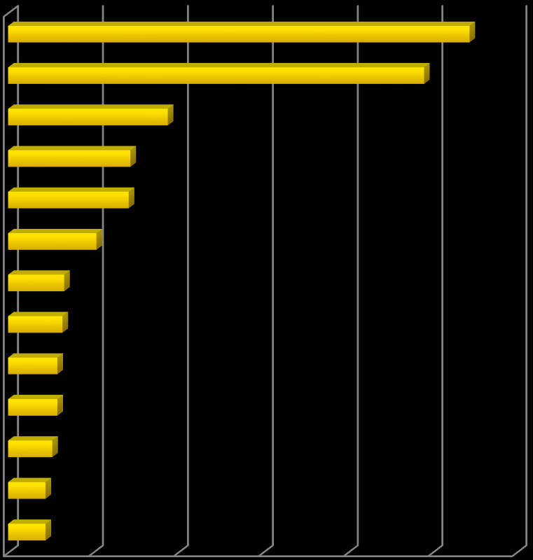 Minkälaista täydennyskoulutusta toivoisit enemmän?