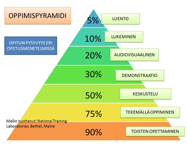 Didaktiset