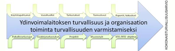 17 ja uusien laitosten valvontakokoukset, projektien tilannepalaverit ja JORY-kokoukset toimivat havaintojen käsittelyfoorumeina. (YTV 4.1.2 2015) Kolmannesvuosittain pidetään teemavalvontakokous,