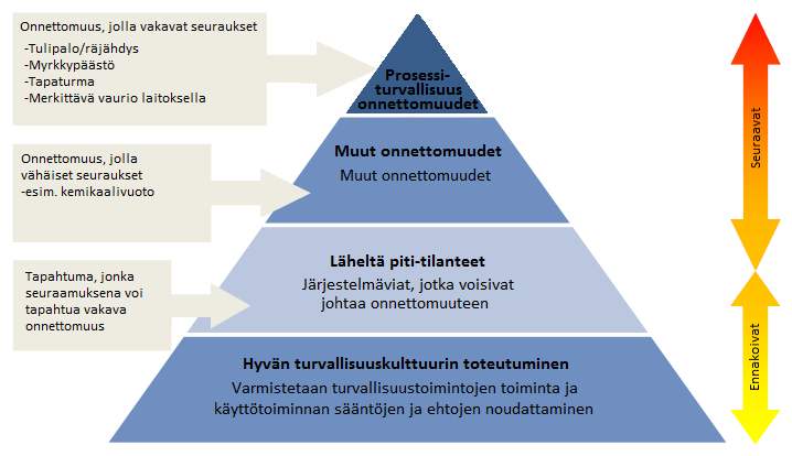 27 luokittelemiseksi. Näillä luokittelumalleilla pyritään helpottamaan sen ymmärtämistä, mitä asioita eri indikaattorit kuvaavat ja miten niitä kannattaa päätöksenteossa hyödyntää.