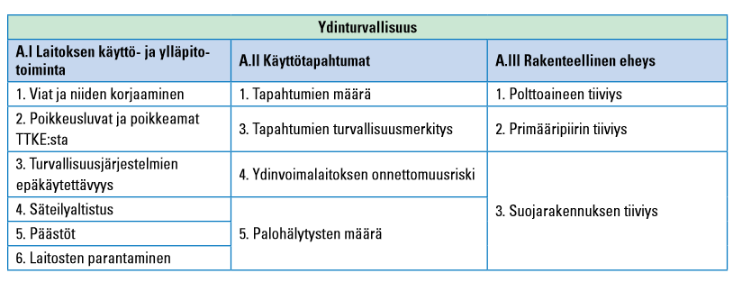 37 tunnusluvun vastuuhenkilön arvio tunnusluvun arvoissa tapahtuneista muutoksista ja niiden syistä sekä mahdollisista lisäselvitystarpeista.