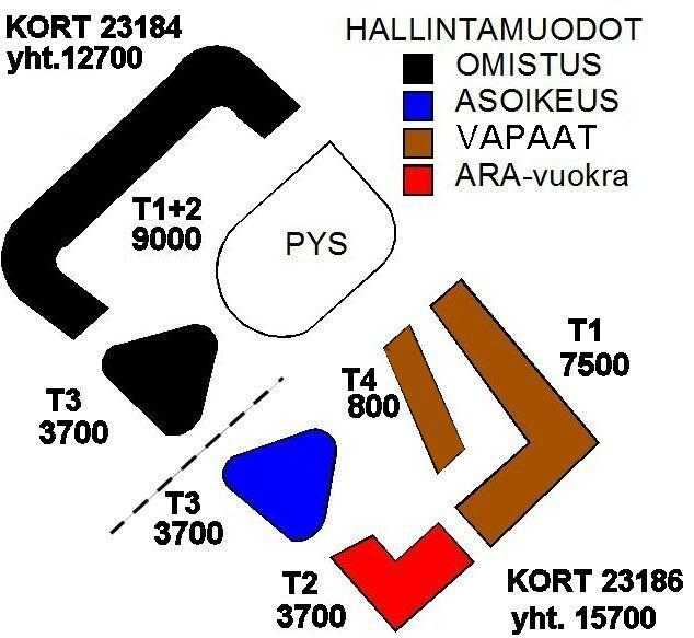 Kilpailukohteet Heureka 30.11.