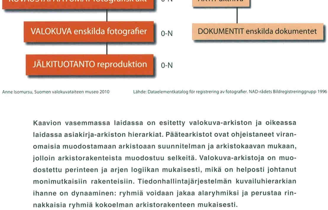 HIERARKKINEN TIETOMALLI (Kuva: Isomursu, Kuvansa