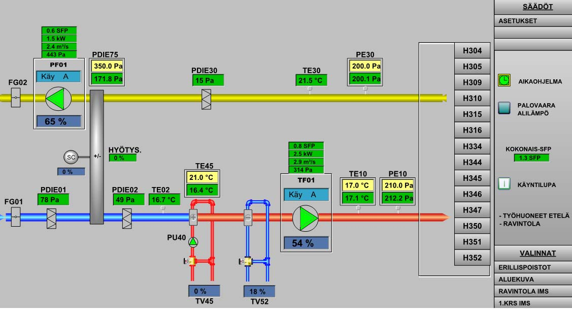 14 SFP (tulopuhallin), kw/(m3/s) x x x x x x SFP (poistopuhallin), kw/(m3/s) x x x x x SFP (ilmankäsittelykone), kw/(m3/s) x x x x x Sähköverkosta otettu teho (tulopuhallin), kw x x x x x x