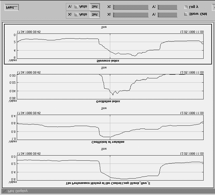 Figure 5. The error signal of the starch flow control loop.