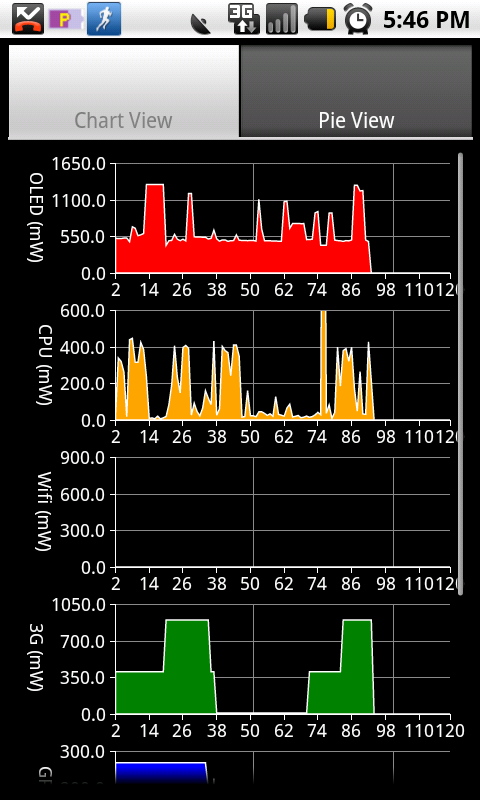 Example: PowerTutor Source: http://ziyang.eecs.umich.