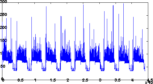 Energy Profiles: GPS Only contains cost from sampling the GPS (10 times) Heavy cost from turning on the GPS and/or from searching for a position fix
