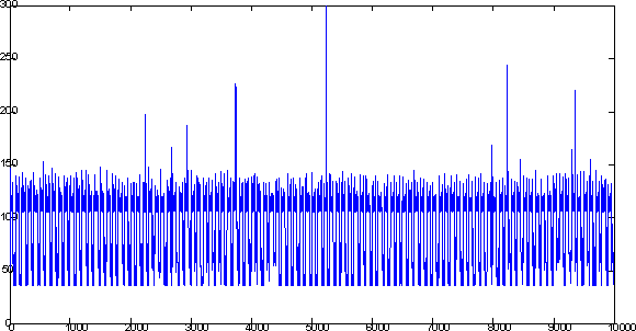 Energy Profiles: WiFi Contains samples from scanning the WiFi 100 times Cost of scanning high, but more or less constant Sending data over WiFi difficult to model, depends on signal quality