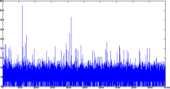 Energy Profiles: Audio Contains samples from continuous audio recording Cost of collecting one sample average, but costs accumulate quickly due to high